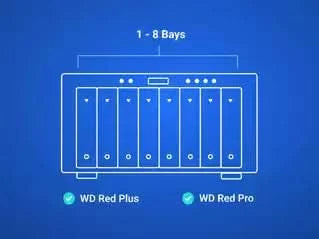 WD Red Pro 12TB SATA NAS Hard Drive – TechCure India
