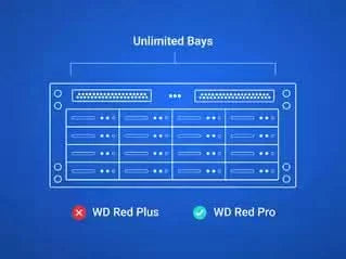 WD Red Pro 12TB SATA NAS Hard Drive – TechCure India
