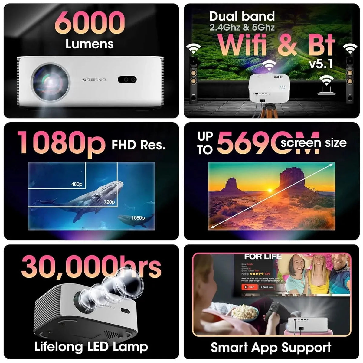 ZEBRONICS PIXAPLAY 17, Smart LED Projector, 6000 Lumens, 4K Support, Dolby Audio, 224 Inch Screen Size, HDMI, USB, WiFi, 1080p Native, APP Support, Miracast, Auto Keystone – TechCure India